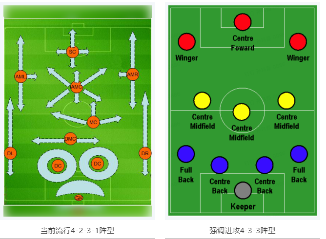 當(dāng)RTK參加世界杯，哪種陣容能“hold住”全場(chǎng)？